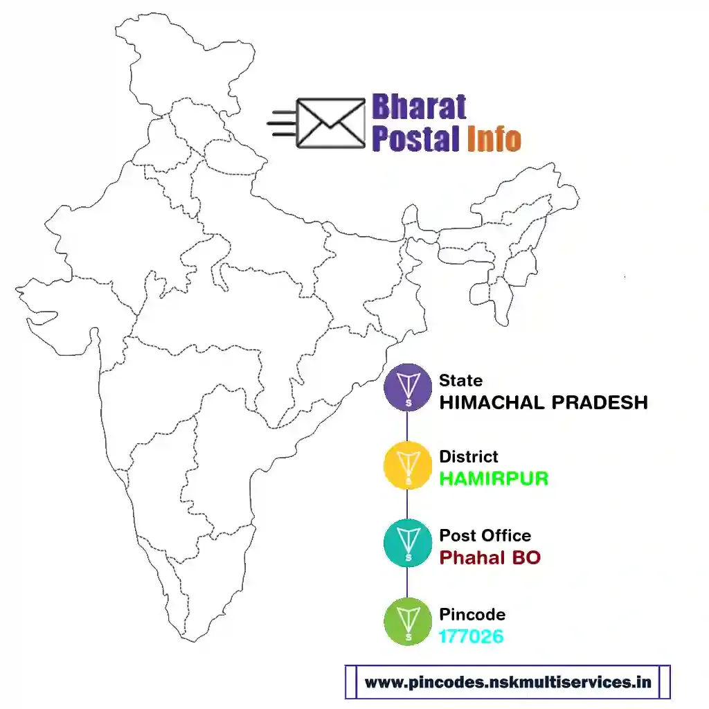 himachal pradesh-hamirpur-phahal bo-177026